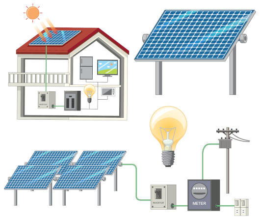 Ilustração mostrando um esquema de instalação solar - Max Solar